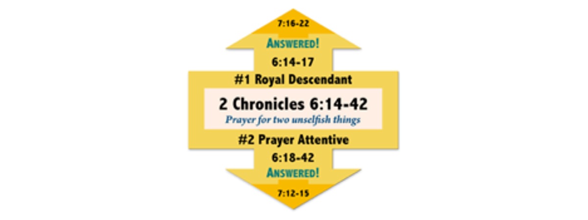 2 Chronicles 6 Solomon's prayer